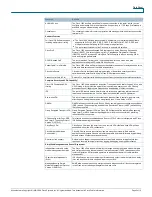 Предварительный просмотр 5 страницы Cisco 1805 Datasheet