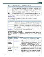 Предварительный просмотр 5 страницы Cisco 1905-SEC/K9 Datasheet