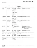 Предварительный просмотр 18 страницы Cisco 1941 Configuration Manual