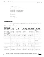 Предварительный просмотр 25 страницы Cisco 1941 Configuration Manual