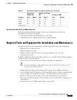 Preview for 33 page of Cisco 2010 Hardware Installation Manual