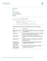 Предварительный просмотр 121 страницы Cisco 220 Series Smart Plus Reference Manual