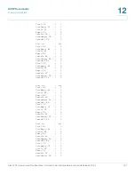Предварительный просмотр 189 страницы Cisco 220 Series Smart Plus Reference Manual