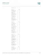 Предварительный просмотр 190 страницы Cisco 220 Series Smart Plus Reference Manual