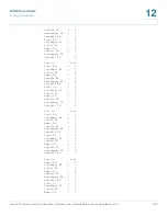 Предварительный просмотр 191 страницы Cisco 220 Series Smart Plus Reference Manual