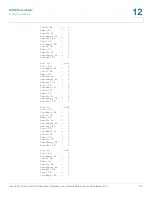 Предварительный просмотр 193 страницы Cisco 220 Series Smart Plus Reference Manual