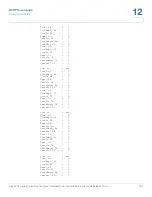 Предварительный просмотр 195 страницы Cisco 220 Series Smart Plus Reference Manual