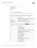 Предварительный просмотр 516 страницы Cisco 220 Series Smart Plus Reference Manual