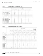 Предварительный просмотр 22 страницы Cisco 2232TM-E Hardware Installation Manual