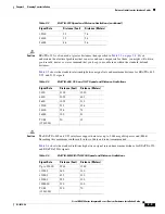 Предварительный просмотр 35 страницы Cisco 2432 - IAD Router Hardware Installation Manual