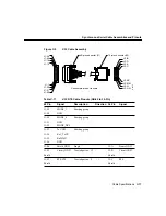 Предварительный просмотр 101 страницы Cisco 2501 - Router - EN User Manual