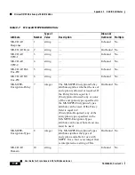 Preview for 550 page of Cisco 2509 - Router - EN User Manual