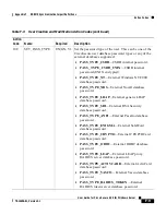 Preview for 621 page of Cisco 2509 - Router - EN User Manual