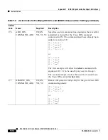 Preview for 636 page of Cisco 2509 - Router - EN User Manual