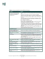 Preview for 7 page of Cisco 2600-DC Series Datasheet