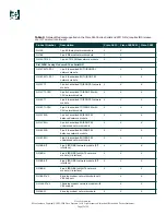 Preview for 12 page of Cisco 2600-DC Series Datasheet