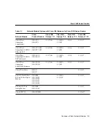 Preview for 11 page of Cisco 2600 Series Operation Manual