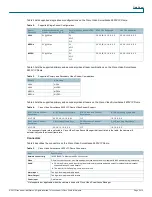 Preview for 3 page of Cisco 2630 IP Datasheet