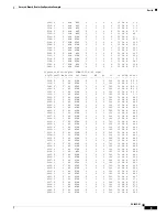 Preview for 73 page of Cisco 2800 Series Manual