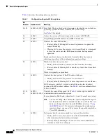 Preview for 192 page of Cisco 2800 Series Manual