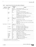 Предварительный просмотр 39 страницы Cisco 2801 - Integrated Services Router User Manual