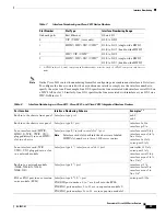 Предварительный просмотр 47 страницы Cisco 2801 - Integrated Services Router User Manual
