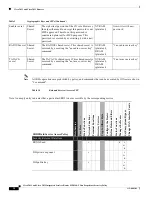 Предварительный просмотр 18 страницы Cisco 2811 Series Operations