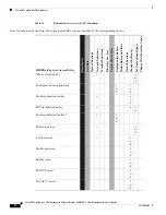 Предварительный просмотр 20 страницы Cisco 2811 Series Operations