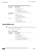 Preview for 32 page of Cisco 2948G - Catalyst Switch Configuration Manual