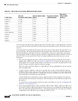 Предварительный просмотр 270 страницы Cisco 2950 - Catalyst Switch Configuration Manual