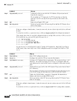 Предварительный просмотр 404 страницы Cisco 2950 - Catalyst Switch Configuration Manual