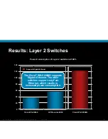 Предварительный просмотр 6 страницы Cisco 2960-48TC - Catalyst Switch Supplementary Manual