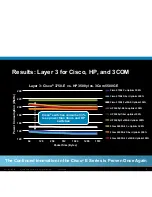 Предварительный просмотр 8 страницы Cisco 2960-48TC - Catalyst Switch Supplementary Manual