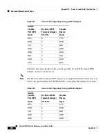 Preview for 88 page of Cisco 2970 - Catalyst Switch Hardware Installation Manual