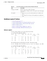 Предварительный просмотр 155 страницы Cisco 2975 - Catalyst LAN Base Switch Software Configuration Manual