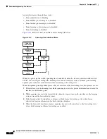 Предварительный просмотр 430 страницы Cisco 2975 - Catalyst LAN Base Switch Software Configuration Manual