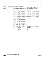 Предварительный просмотр 748 страницы Cisco 2975 - Catalyst LAN Base Switch Software Configuration Manual