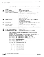 Предварительный просмотр 786 страницы Cisco 2975 - Catalyst LAN Base Switch Software Configuration Manual