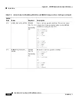 Preview for 808 page of Cisco 3.3 User Manual