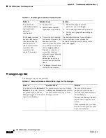 Preview for 88 page of Cisco 3002 Getting Started