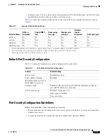 Предварительный просмотр 501 страницы Cisco 3020 - Cisco Catalyst Blade Switch Software Configuration Manual