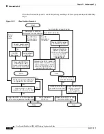 Предварительный просмотр 638 страницы Cisco 3020 - Cisco Catalyst Blade Switch Software Configuration Manual