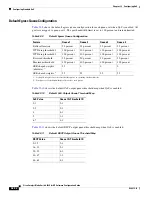 Предварительный просмотр 664 страницы Cisco 3020 - Cisco Catalyst Blade Switch Software Configuration Manual