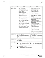 Preview for 7 page of Cisco 3110 Hardware Installation Manual