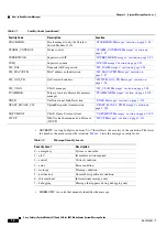 Preview for 14 page of Cisco 3110 Message Manual