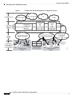 Предварительный просмотр 26 страницы Cisco 3200 Series Software Configuration Manual