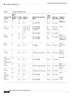 Предварительный просмотр 58 страницы Cisco 3200 Series Software Configuration Manual