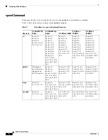 Предварительный просмотр 142 страницы Cisco 3200 Series Software Configuration Manual