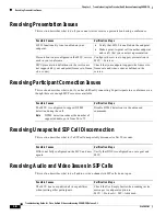 Preview for 18 page of Cisco 3500 MCU Troubleshooting Manual