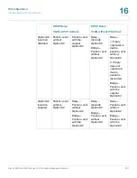 Preview for 332 page of Cisco 350XG series Administration Manual